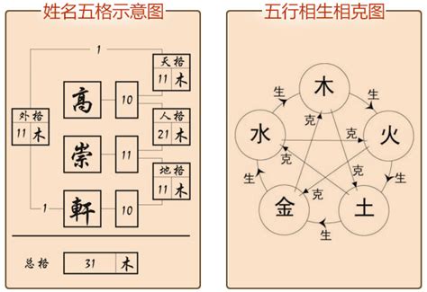 姓名 五行屬性|姓名分析器、名字五行分析、五行人格